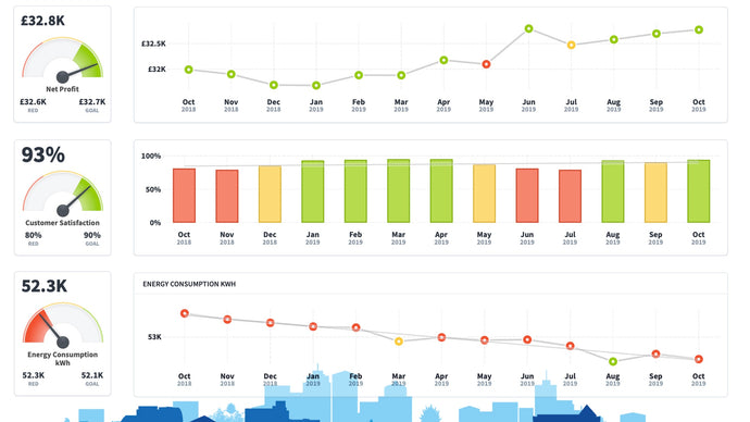 KPIs are a terrible substitute for good leadership